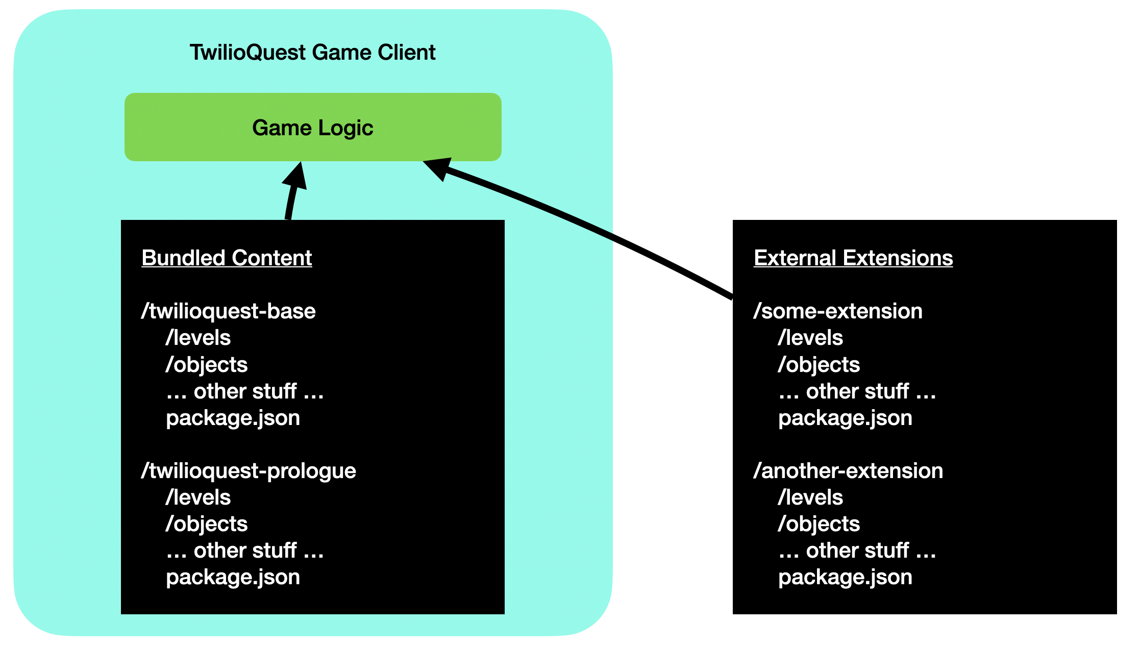 architecture overview