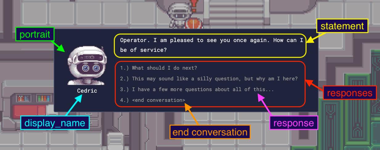NPC Cedric first conversation screen