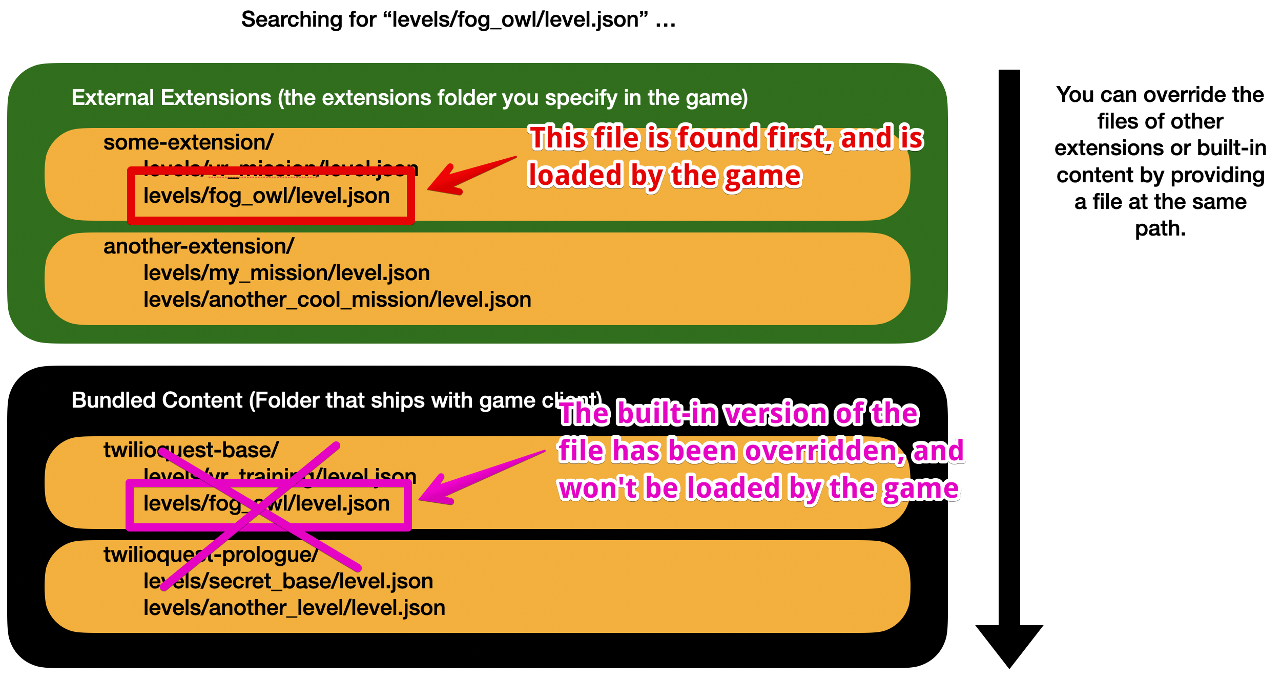 overriding an extension path